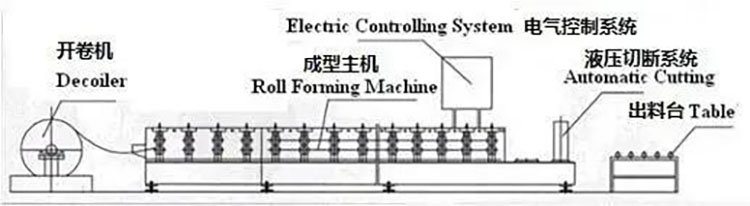Top Hat Furring Channel Light Gauge Steel Machine