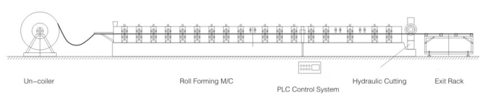 Drywall and Ceiling Double Line Roll Forming Machine